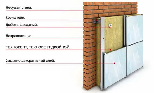 Схема теплоизоляции фасада минеральной ватой Схема теплоизоляции фасада минеральной ватой