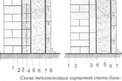 Схема теплоизоляции стены бани