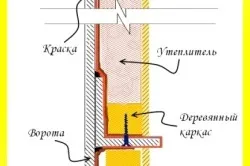 Схема теплоизоляции ворот гаража Схема теплоизоляции ворот гаража
