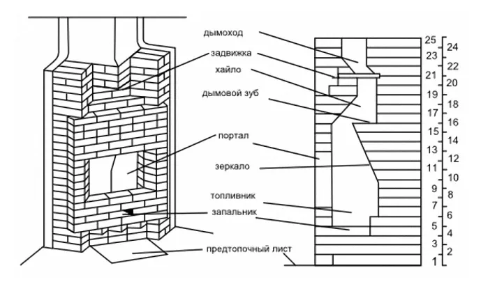 Схема углового камина