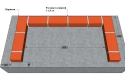 Схема укладки кирпичей