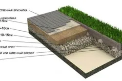 Схема укладки садовой дорожки