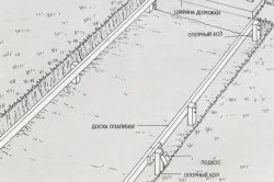 Схема установки опалубки