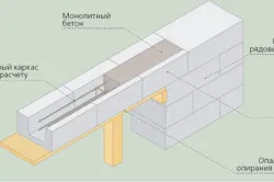 Схема устройства армопояса из несъемной опалубки