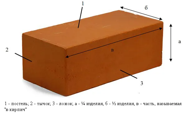 Схема устройства кирпича