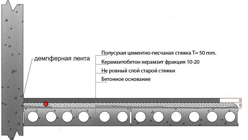 Схема устройства полусухой стяжки, на подготовку из керамзитобетона