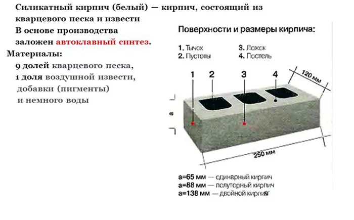 Схема устройства силикатного кирпича