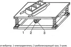 Схема устройства вибростанка