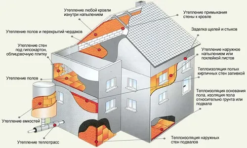 Схема утепления дома пенополиуретаном ППУ Схема утепления дома пенополиуретаном ППУ