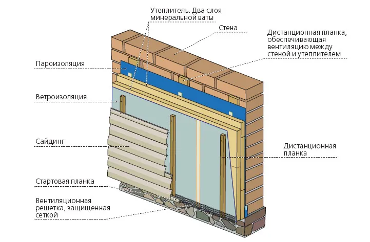 Схема утепления дома под сайдинг минеральной ватой