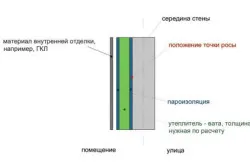 Схема утепления ворот гаража каменной ватой Схема утепления ворот гаража каменной ватой