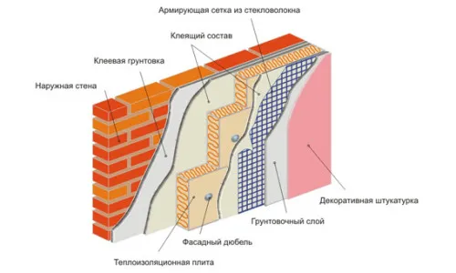 Схема утепления кирпичной стены Схема утепления кирпичной стены