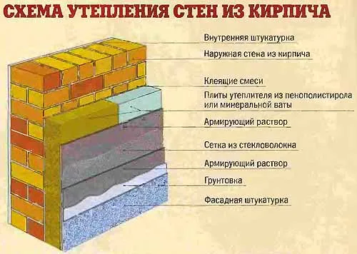 Схема утепления кирпичной стены снаружи