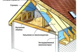 Схема утепления кровли напыляемым пенополиуретаном Схема утепления кровли напыляемым пенополиуретаном