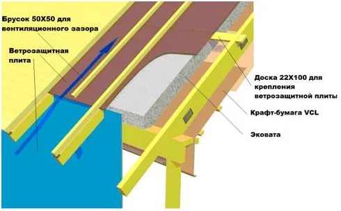 Схема утепления крыши мансарды эковатой