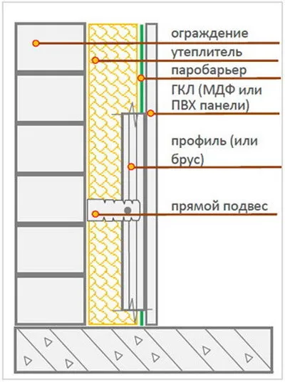 Схема утепления пеноизолом