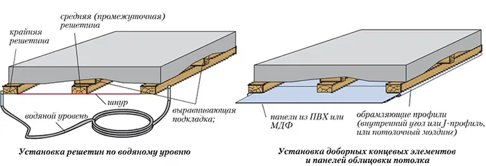 Схема утепления потолка лоджии