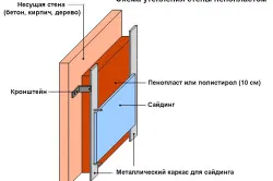 Схема утепления сайдинга при помощи пенопласта