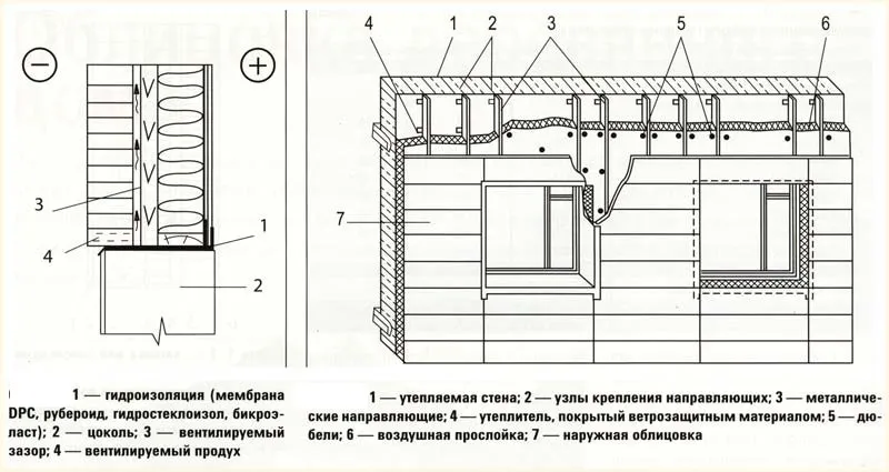 Схема утепления стен деревянного дома