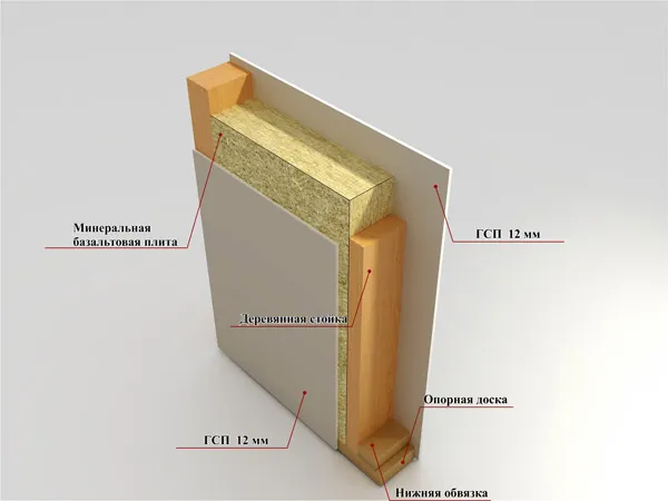 Схема утепления стены ДВП Схема утепления стены ДВП