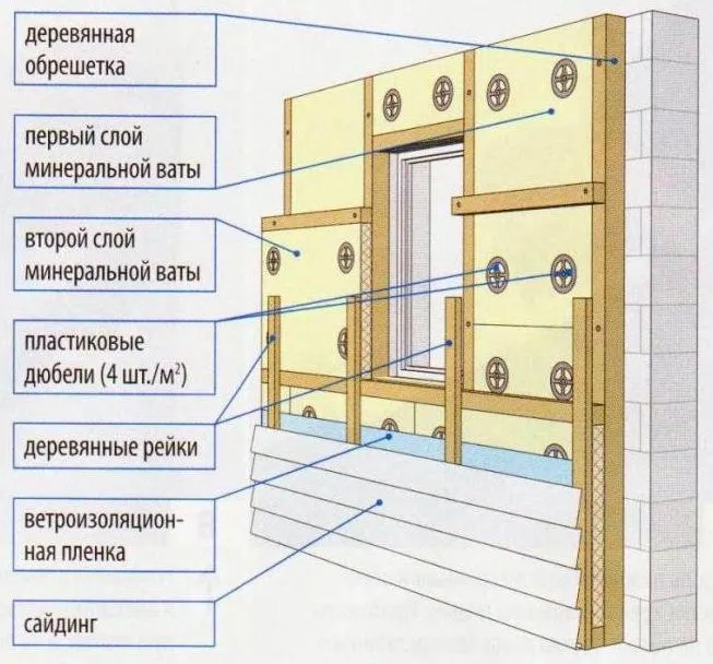 Схема утепления стены минеральной ватой под сайдинг Схема утепления стены минеральной ватой под сайдинг