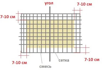 Расположение сетки для последующего нахлеста и стыка