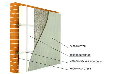 Схема утепления стены пенополистиролом