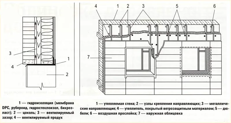Схема вентилируемого фасада с навесной облицовкой