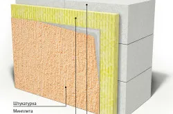 Схема внутреннего утепления дома