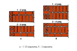 Схемы цепной перевязки кирпичной кладки