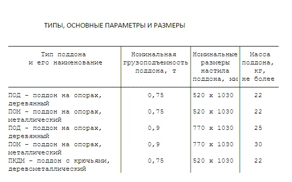 Таблица типов и размеров поддонов