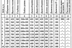 Таблица размеров каминов Таблица размеров каминов