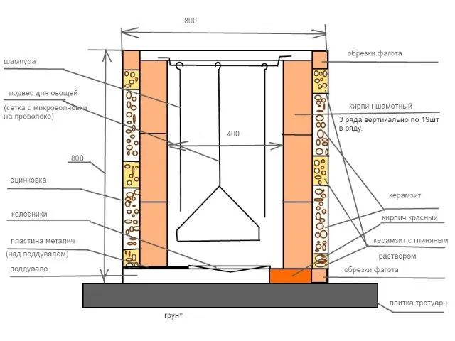 Схема тандыра из кирпича своими руками Схема тандыра из кирпича своими руками