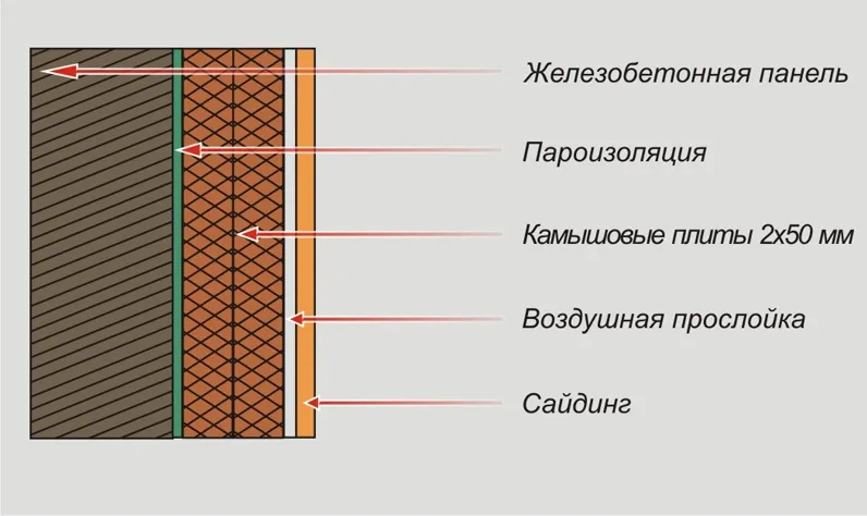 Схема теплоизоляции внешних стен камышовыми плитами
