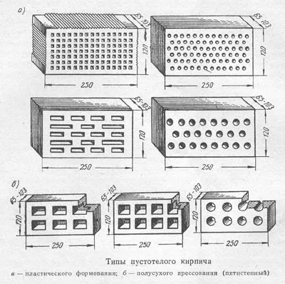 Типы пустотелого кирпича кирпича