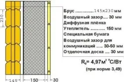 Утепление фасада пенополиуретаном Утепление фасада пенополиуретаном