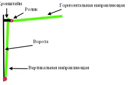 Утепление подъемно-поворотных гаражных ворот Утепление подъемно-поворотных гаражных ворот