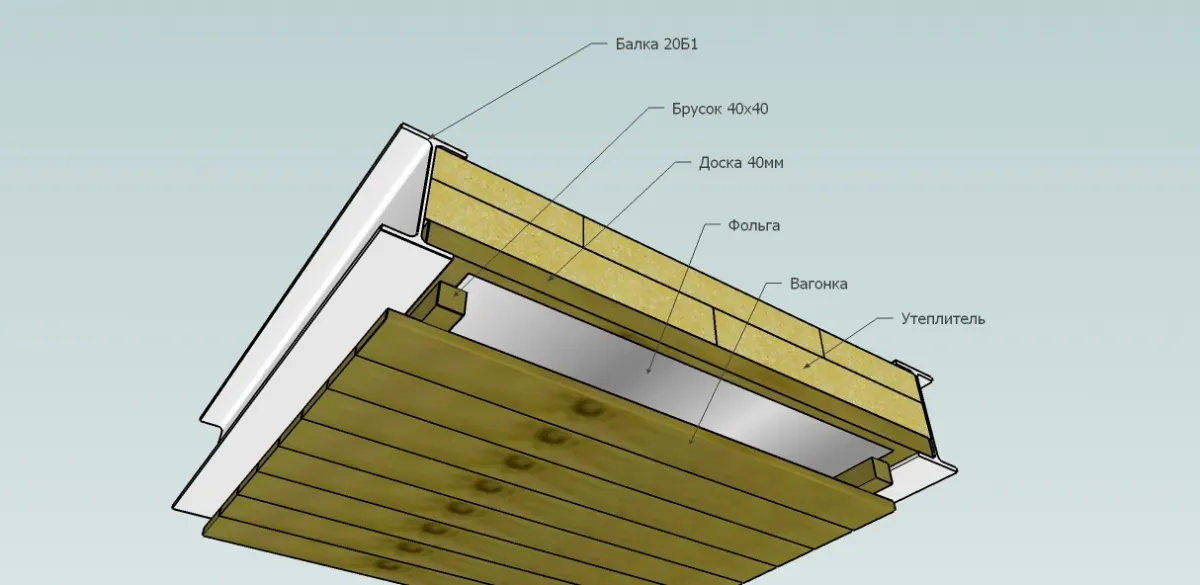 Утепление потолка бани своими руками