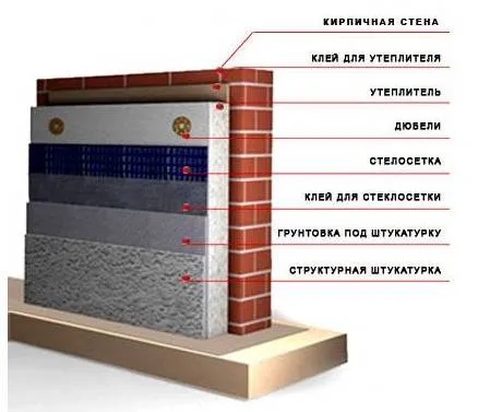 Утепление стен дома пенопластом