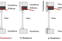 Схема утепления перемычек над проемом в стене из газоблока