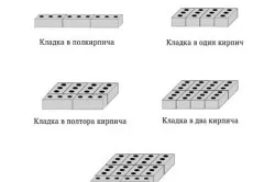 Виды кладок кирпича