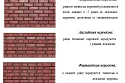 Схема видов кирпичной кладки Схема видов кирпичной кладки