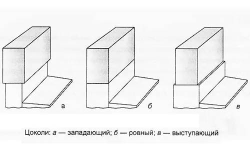 Виды цоколей Виды цоколей