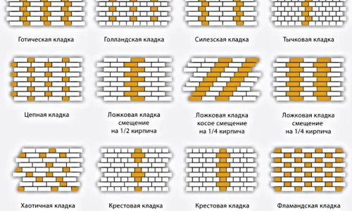 Виды лицевой кладки кирпича Виды лицевой кладки кирпича
