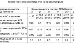 Виды пенопласта Виды пенопласта