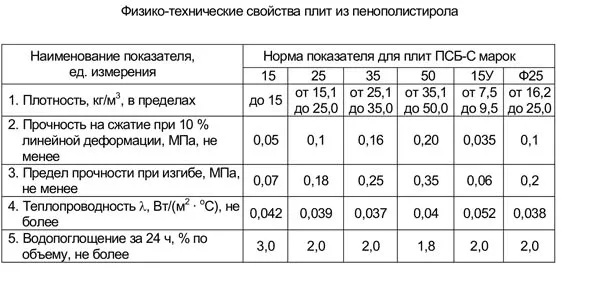 Виды пенопласта