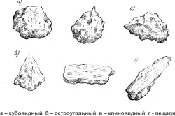 Виды щебня