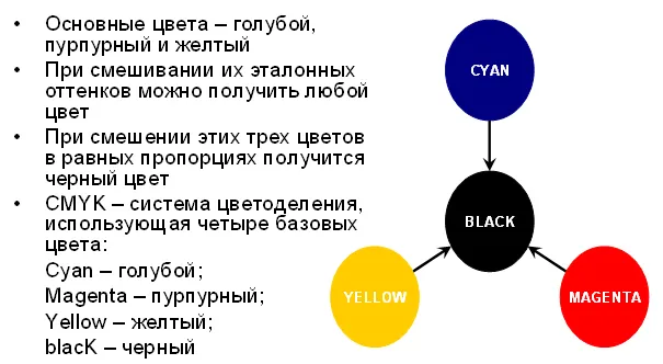 Схема пигментов для окрашивания