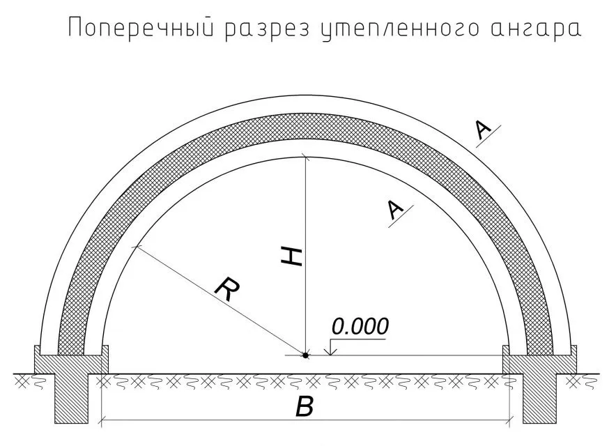 Схема поперечного разреза утепленного ангара