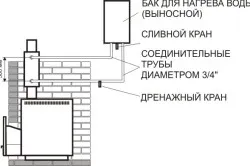 Монтаж бака для воды Монтаж бака для воды